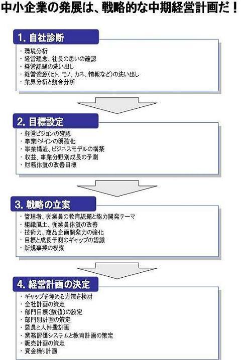 中期短期計画２２.JPG